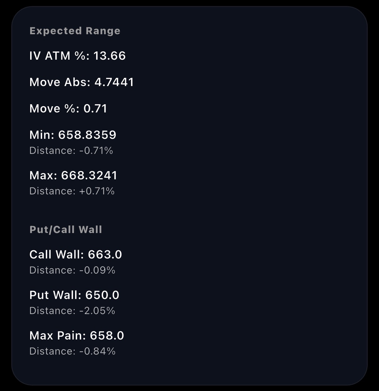 Expected range and options walls