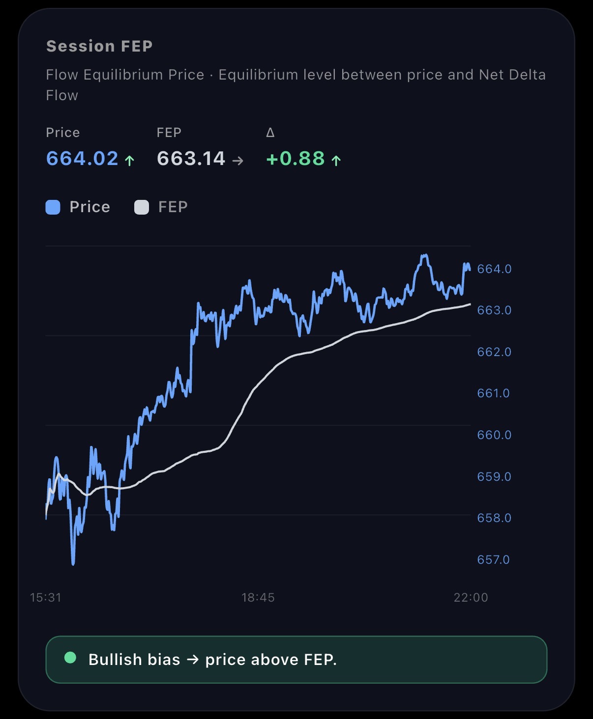 Flow Equilibrium Price