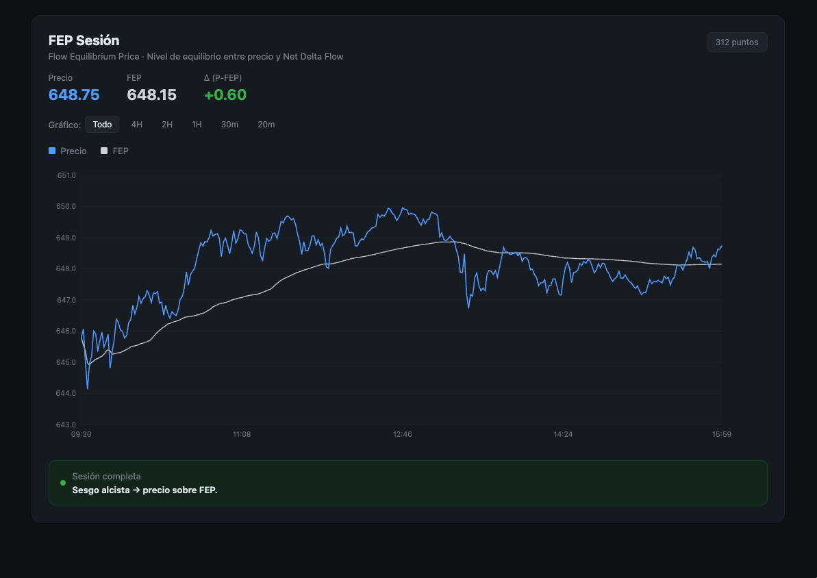 Indicador PEF de GEXfocus