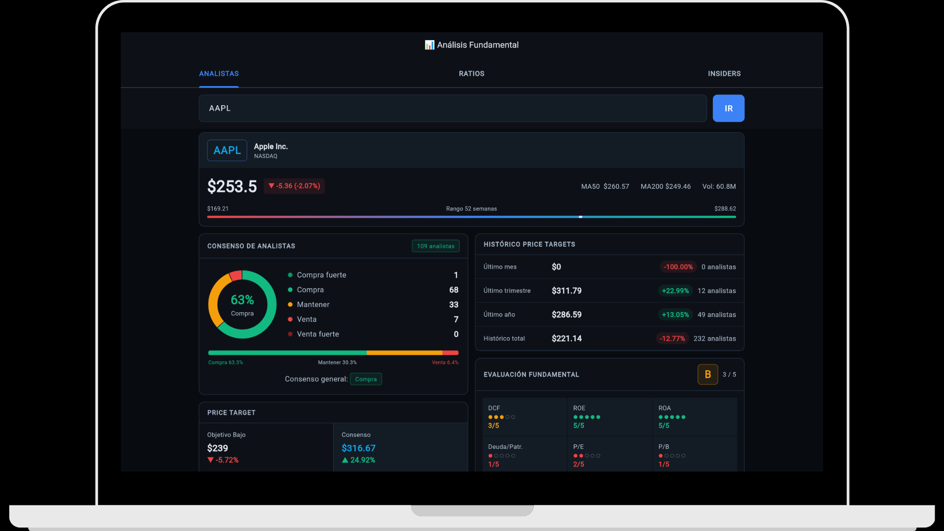 GEXfocus — Vista completa de fundamentales AAPL con precio, rango 52 semanas y consenso