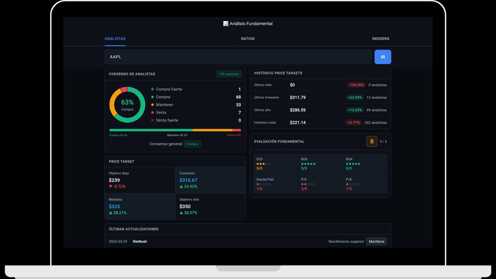 GEXfocus — Consenso de analistas, price targets y evaluación fundamental para AAPL