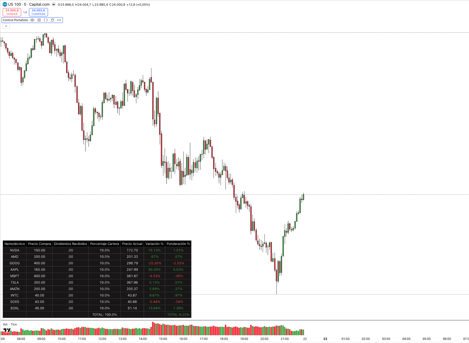 Cartera GEXfocus — Seguimiento de portafolio en tiempo real en TradingView
