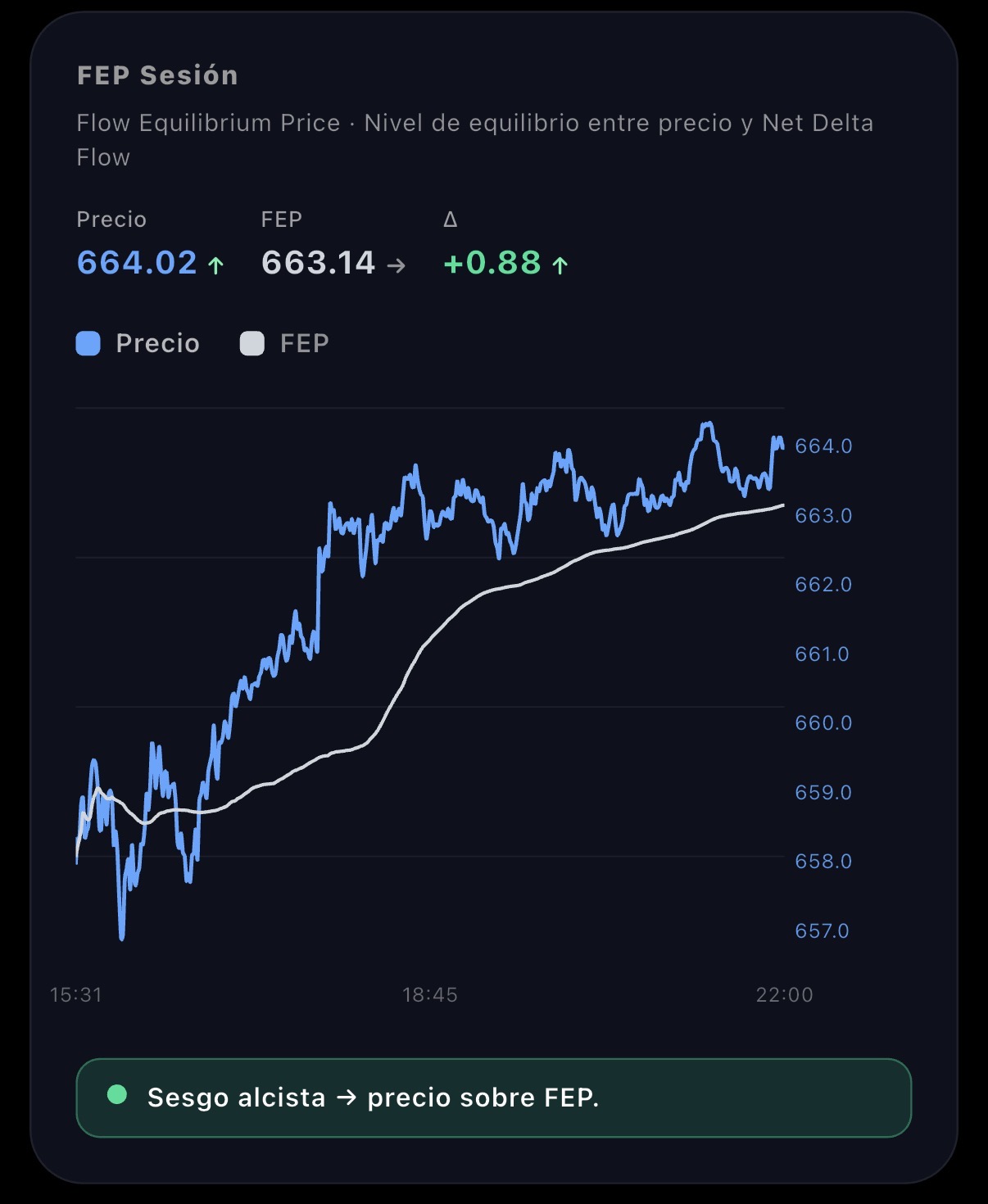 Flow Equilibrium Price