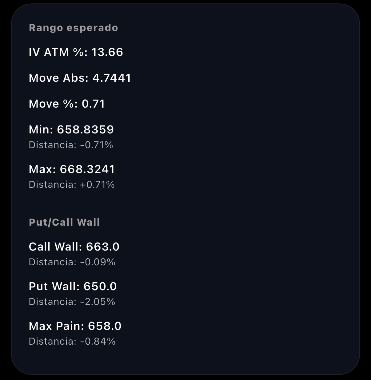 Rango esperado y walls de opciones