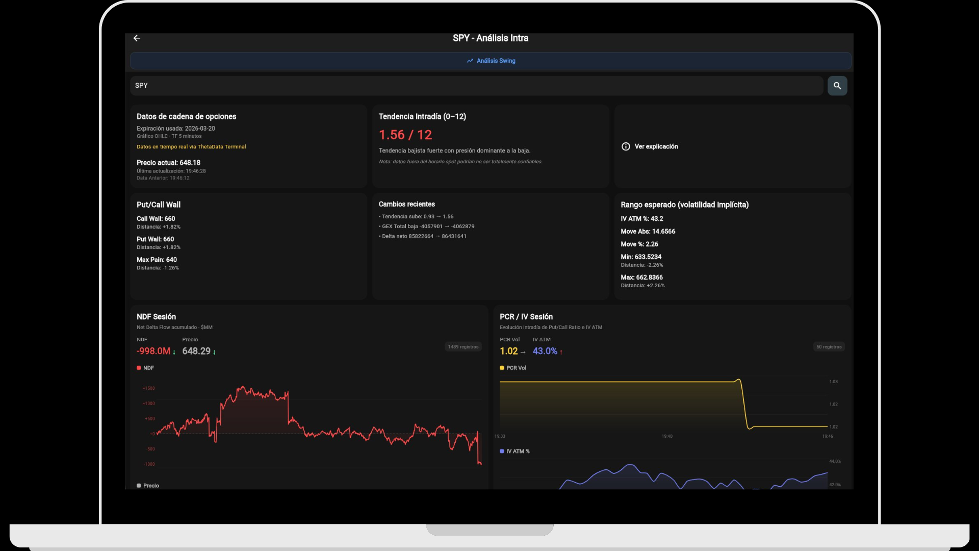 GEXfocus WebApp — dashboard de análisis de opciones y trading
